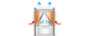 什么是中央空調多聯機?