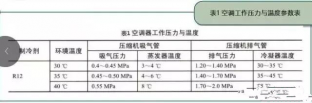 京樂企服師傅積累多年的空調維修經驗