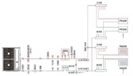 為什么水系統中央空調更舒適呢？