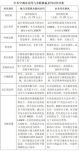 水機與氟機大pk，結果一目了然