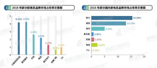 中央空調行業持續走高格力中央空調持續領跑