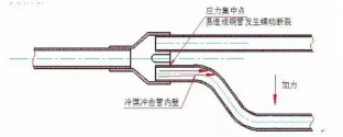 淺談中央空調分歧管