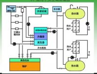 中央空調系統的制冷方式了解一下？