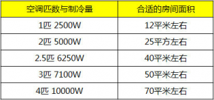 選購中央空調最常見的十大問題，京樂企服為您解答