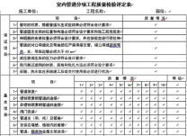 中央空調驗收（三）：分項工程質量檢驗評定表