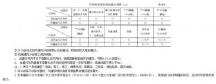 中央空調冷卻塔平面布置的原則和要求