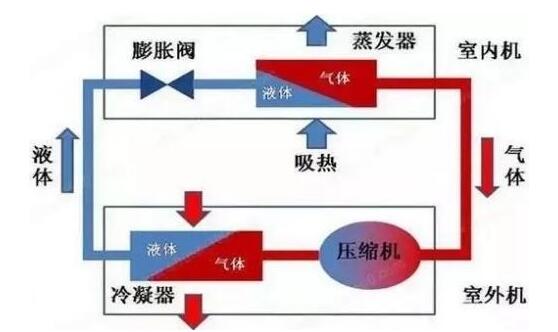 冷凍水、冷卻水、冷凝水有啥區別