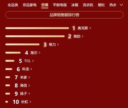 常州中央空調銷售排行榜-圖