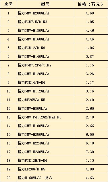 格力家用中央空調價格表(2019年最新)-圖2