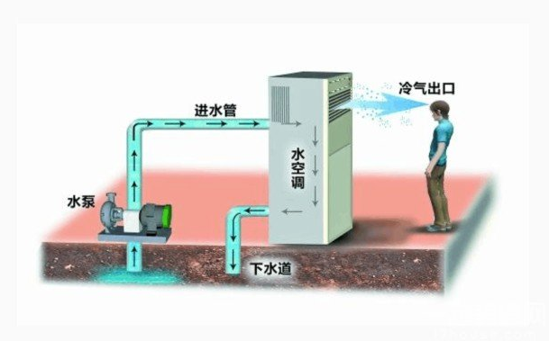 什么是地溫中央空調?有哪些優點-圖