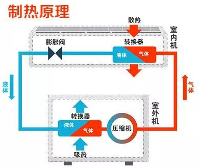 中央空調系統原理圖介紹-圖2