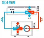 中央空調系統原理圖介紹