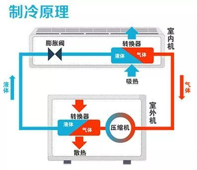 中央空調系統原理圖介紹-圖1