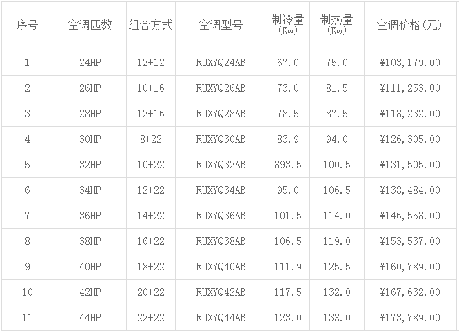 大金空調價格表(2019年最新)-圖2