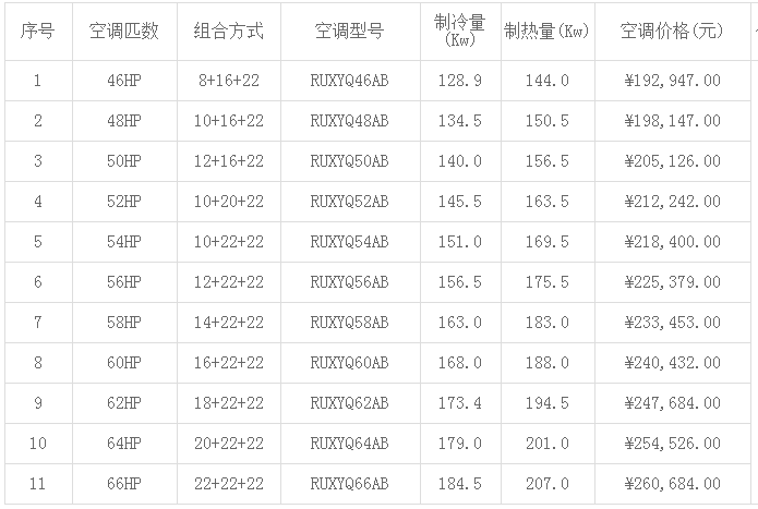 大金空調價格表(2019年最新)-圖3