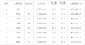 大金空調價格表(2019年最新)