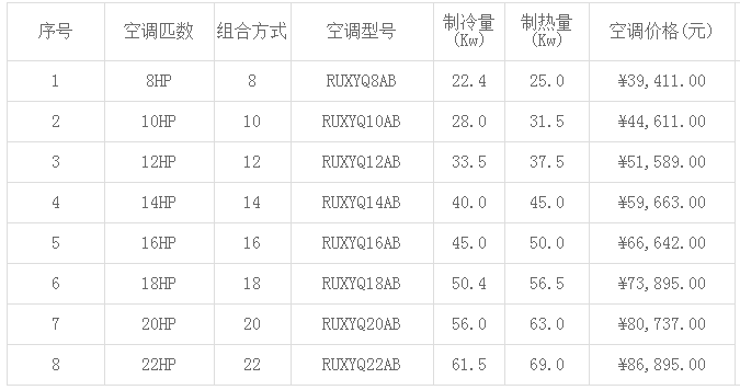 大金空調價格表(2019年最新)-圖1