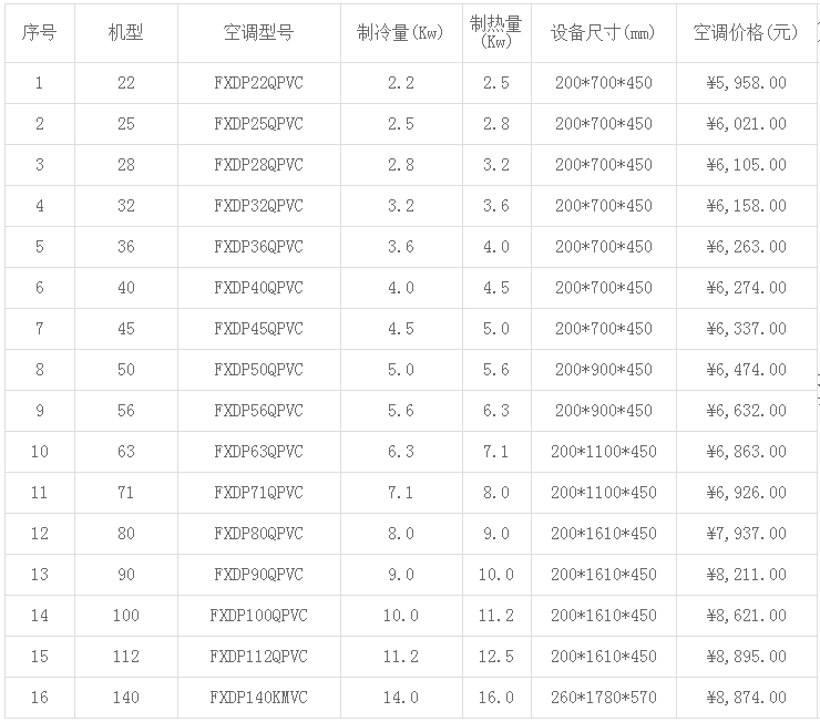 大金空調價格表(2019年最新)-圖4