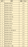 中央空調家用價格大全