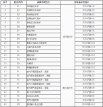 奧克斯空調常見故障及維修方法(九)