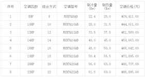 大金空調價格表