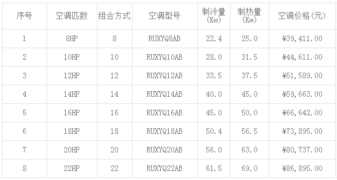 大金空調價格表-圖