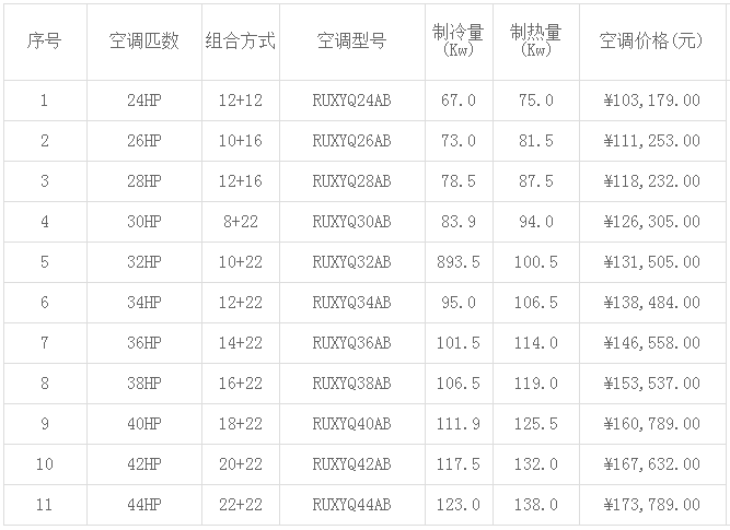 大金空調價格表-圖2