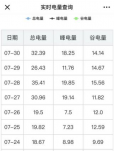 家用空調、家用小多聯和戶式水機的耗電量對比分析