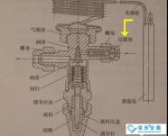 怎么判斷中央空調熱力膨脹閥的故障？