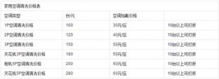 細菌粉塵要清理 空調清洗價格首曝光