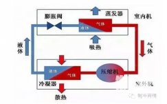 空調除濕比制冷更涼快更省電嗎？