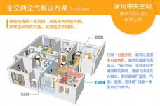 買家用中央空調得注意哪幾方面 價格如何