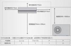 空調安裝必看 位置選擇有黃金比例