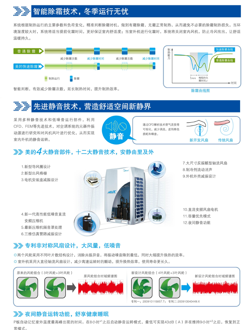 智能除霜，先進靜音技術