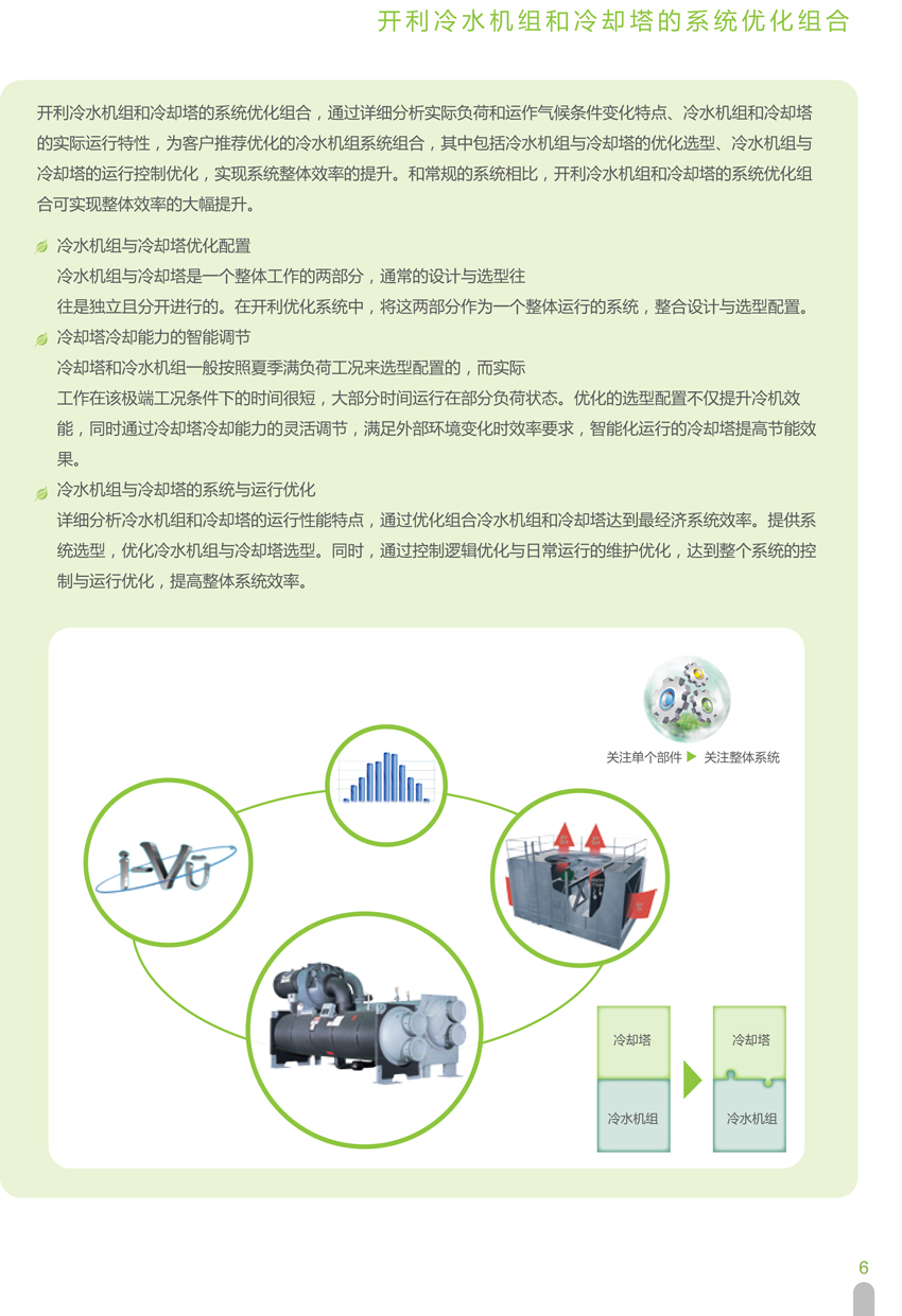 開利冷水機組和冷卻塔的系統優化組合