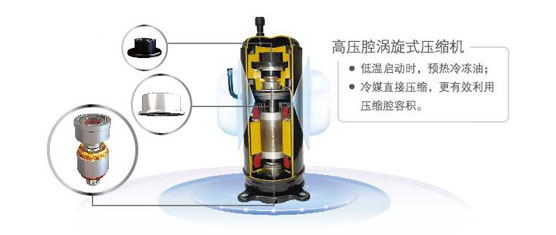 高壓腔壓縮機