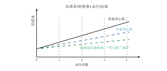 運行成本比較圖