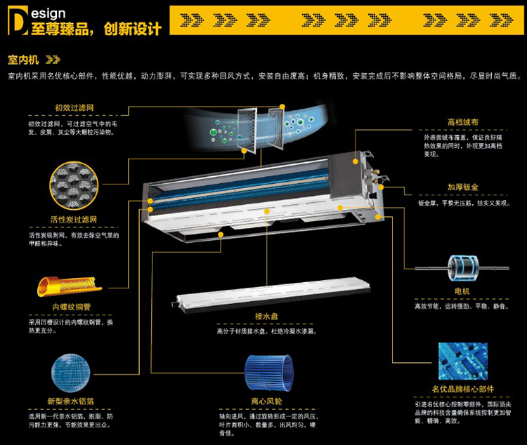 TR臥室專業中央空調十大創新設計詳解圖