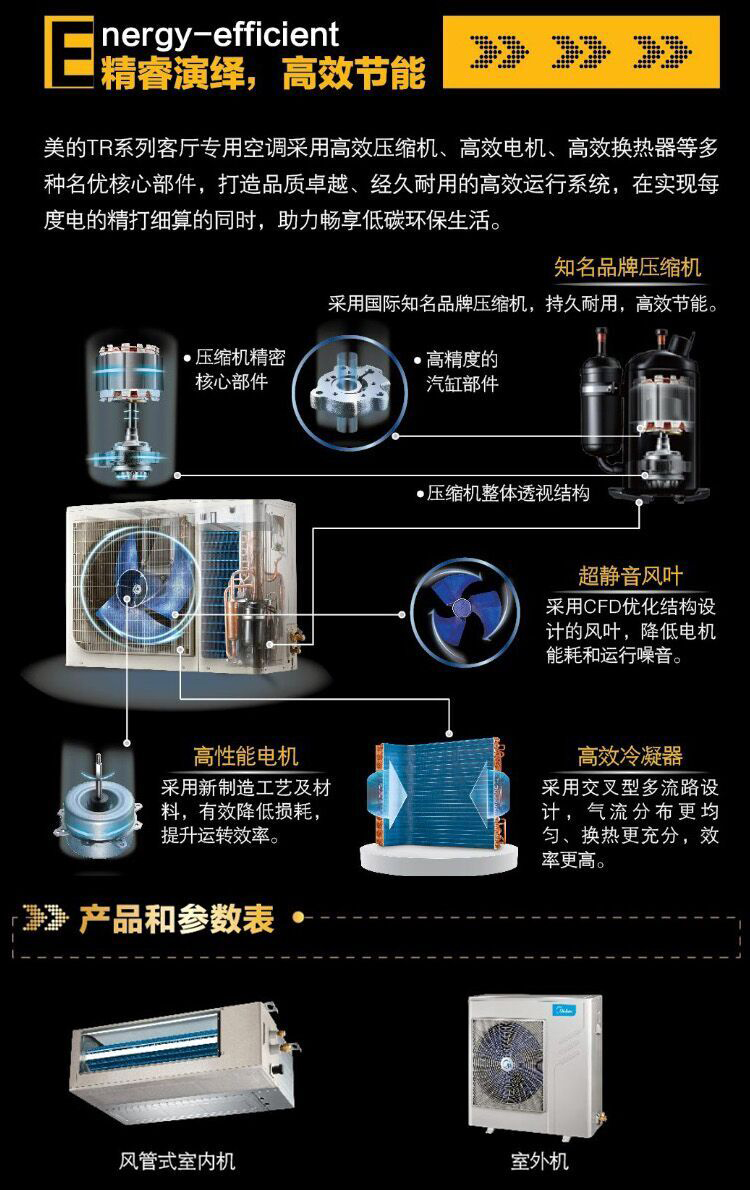 美的客廳專用家用中央空調配件分析圖