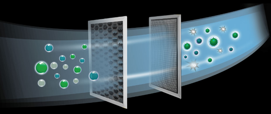 多層過濾，有效凈化空氣