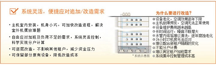 系統靈活、便捷應對追加/改造