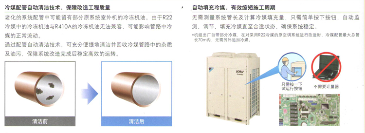 自動填充冷媒，縮短施工周期