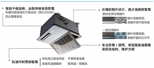 專業抗油污防霉設計