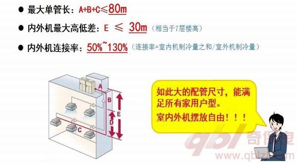 大落差30M 大單管長80M