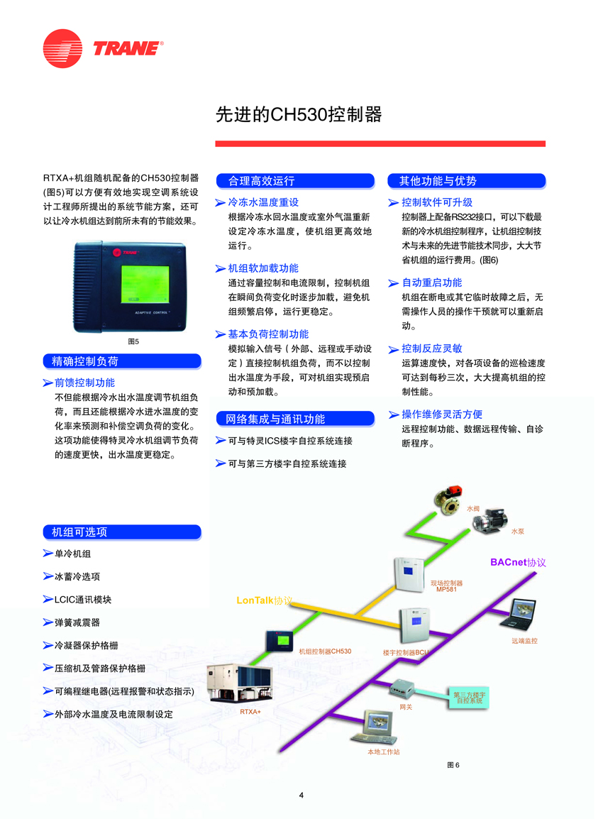 先進的CH530控制器