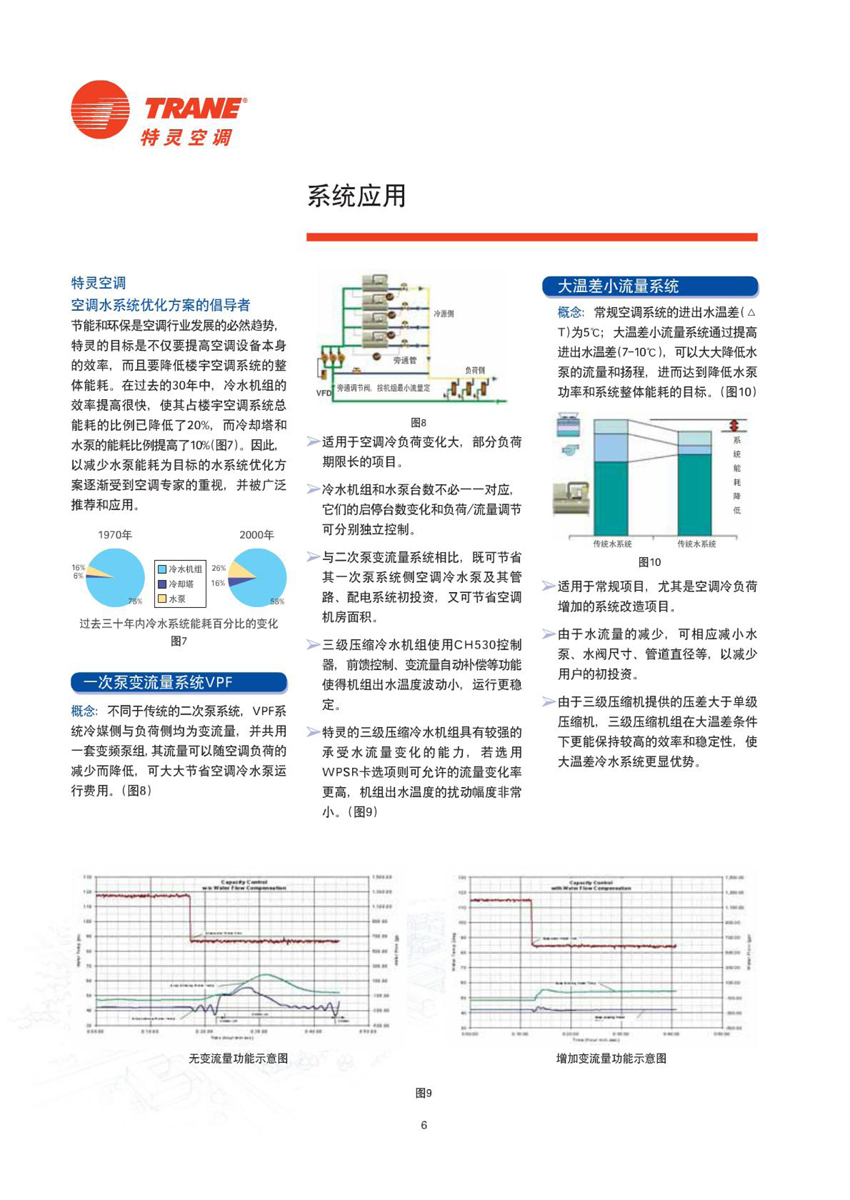 系統應用