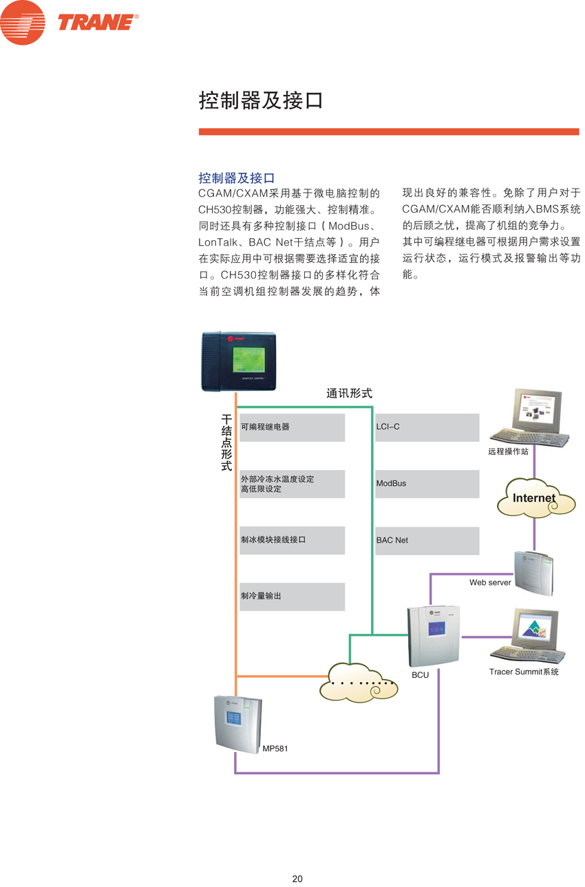 控制器及接口