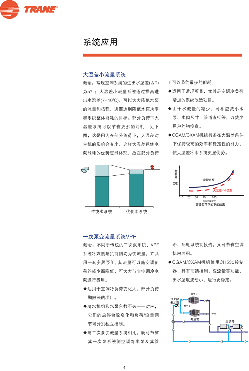 系統應用1