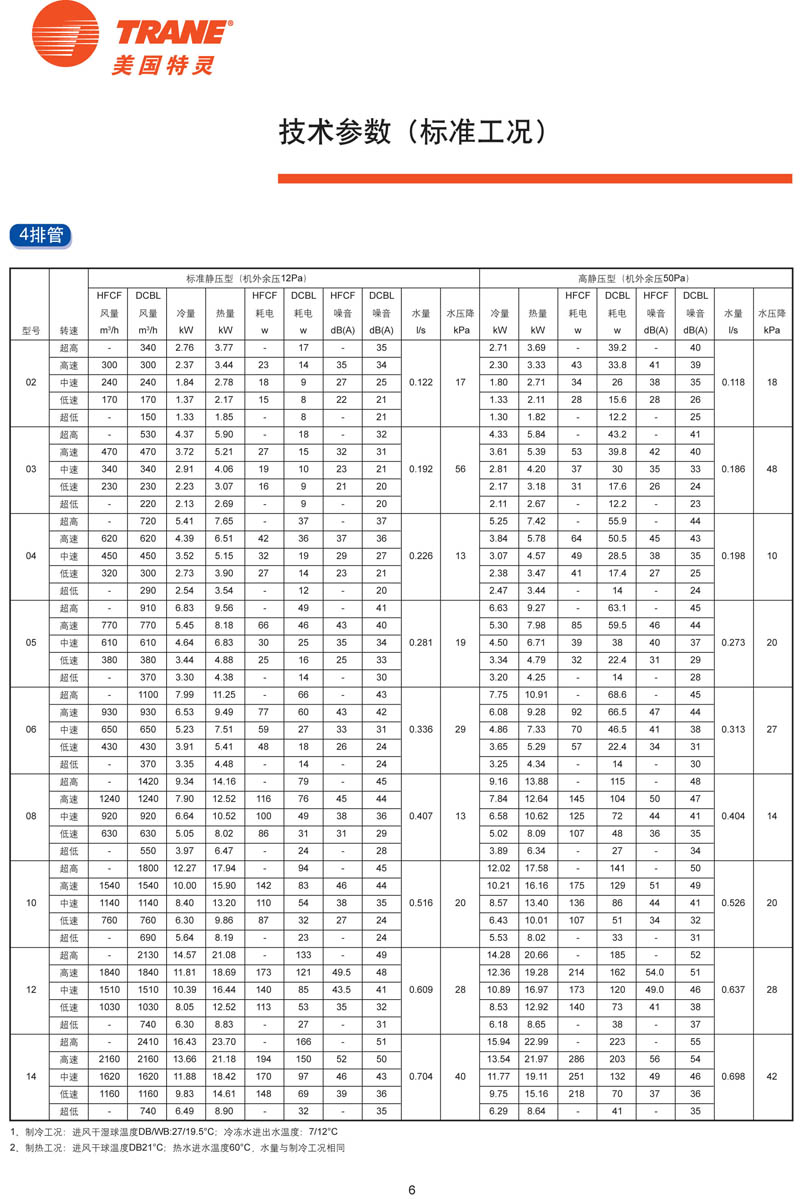 特靈HFCF性能參數3