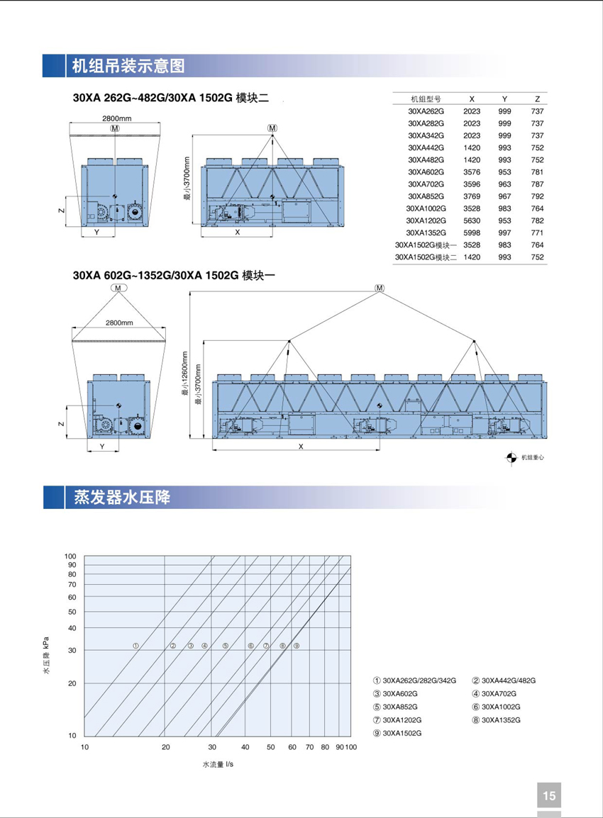 機組吊裝示意圖